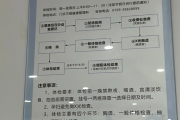 太原市东莞入职体检流程